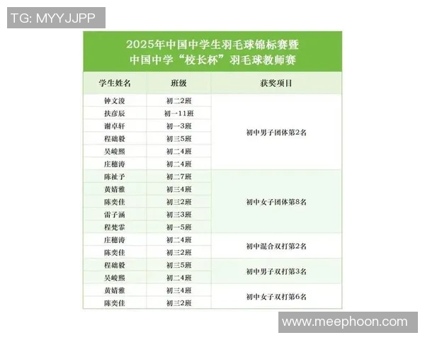 羽毛球灵活性排行榜揭晓武汉羽毛球队荣获第三名荣耀称号